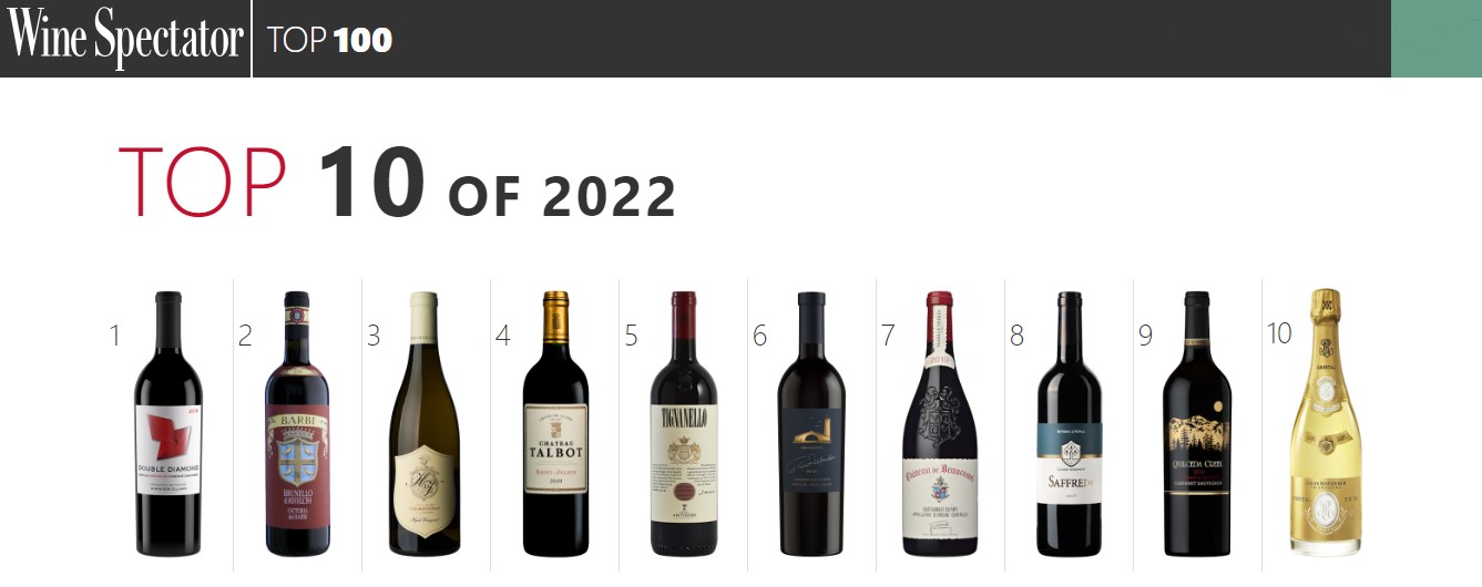 Wine Spectator's TOP 10 Wines of the Year Raeder's Wines & Liquors